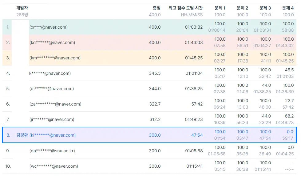 OSAM 코딩 테스트 리더보드
