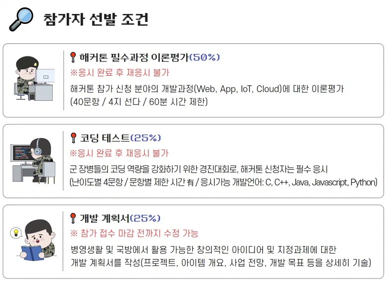 OSAM 참가자 선발 과정