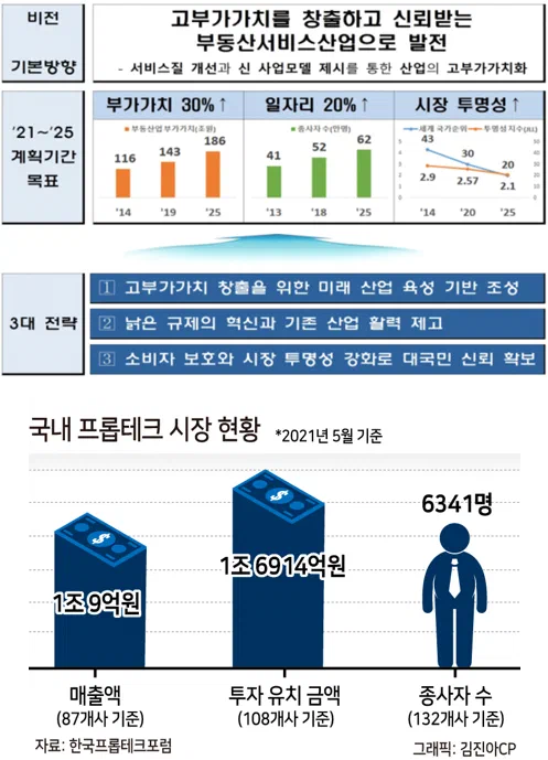 부매니저 시장분석