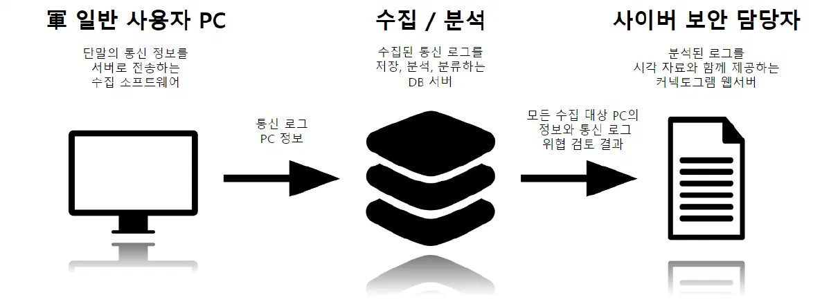 기능 소개 - 클라이언트