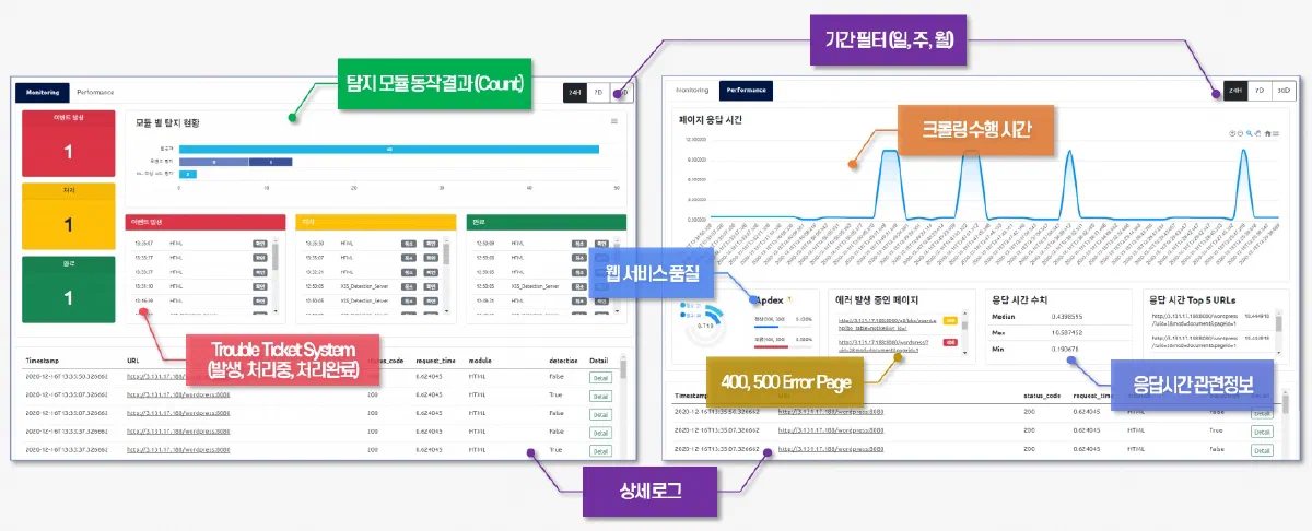 Equipmentless 고객사 모니터링 관제 서비스